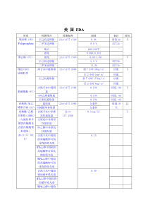 食品接触材料-FDA标准