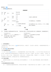 2016年理科综合备考手册
