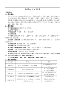 高中物理知识点梳理