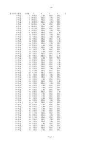 注册安全工程师题库：安全技术7