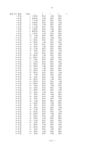 注册安全工程师题库：安全技术4