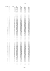 注册安全工程师题库：安全法规4