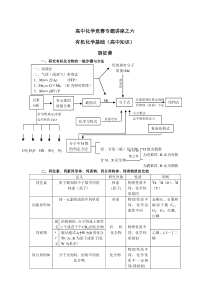 高中化学竞赛专题讲座之六