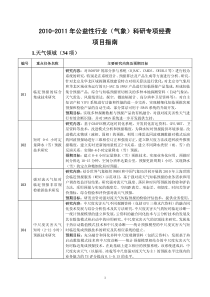 XXXX-XXXX年公益性行业（气象）科研专项经费项目指南