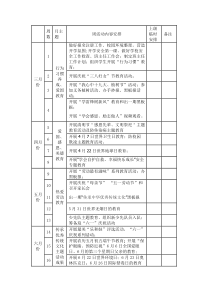 2018年德育每周主题活动安排表