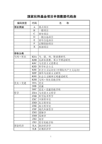 XXXX国家社会科学基金项目申报数据代码表