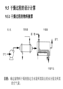 大学课件-化工原理-干燥2