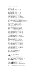 XXXX年 全国优秀项目经理名单
