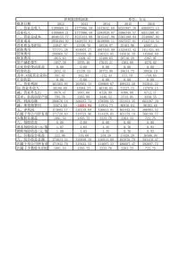伊利股份利润表5年期