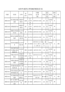 XXXX年中华口腔医学会继续医学教育项目-XXXX年中华