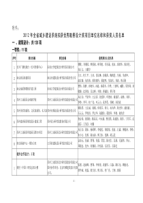 XXXX年全省城乡建设系统拟获优秀勘察设计奖项目单位名