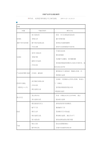 各类蜡烛常见问题分析