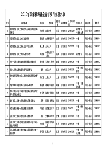 XXXX年国家社科基金青年项目立项名单总表