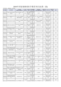 XXXX年国家级继续医学教育项目表(第二批)
