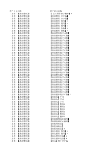 百度竞价关键词之整形美容行业---十年铸剑百年人才