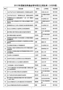 XXXX年国家社科基金青年项目立项一览表