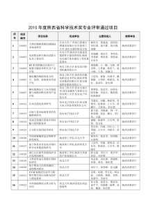 XXXX年度陕西省科学技术奖专业评审通过项目doc-序号