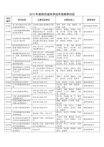 XXXX年度陕西省科学技术奖推荐项目doc-陕西省人民政