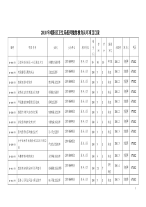 XXXX年朝阳区卫生局医师继续教育认可项目目录