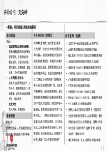 运营管理与绩效管理V13(人力资源沙龙)-分享版