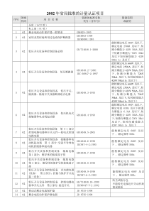 XXXX年省局批准的计量认证项目