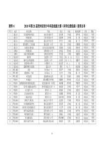 XXXX年第25届贵州省青少年科技创新大赛（科幻画）项目登记