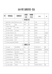 XXXX年第二批拟看建设项目一览表