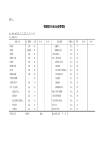 物流相关行业企业经营情况