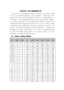 高一语文阅卷分析报告
