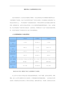 集客市场三大运营商竞争实力对比