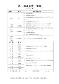 一年级1班班干部名单及职责表