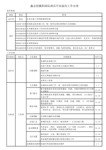 开业庆典接待、流程方案11