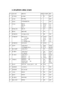 XX项目管道安装工程