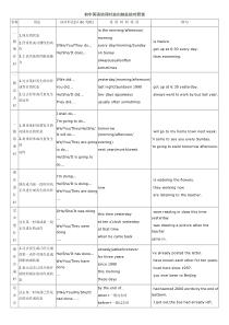 中考复习初中英语动词时态归纳总结对照表