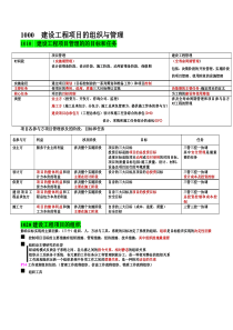 X年项目管理狂暴轰炸版