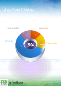 服务与解决方案分析图PPT模板