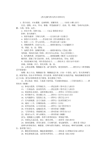 [春天]描写春天的古诗和名句