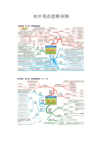 初中英语思维导图(30张高清大图)