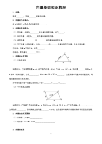 向量基础知识汇总