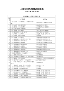 上海文化艺术资助项目名单（XXXX年度第一期）-上海文化