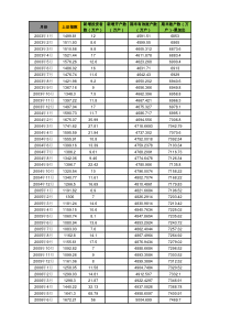 最新2015年4月-历月新增股票开户数-M1M2-市价总值-流通市值-吐血整理