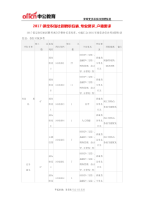 2017保定农信社招聘职位表-专业要求-户籍要求