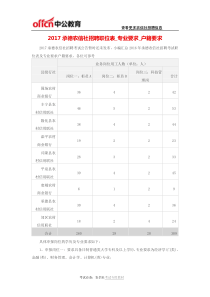 2017承德农信社招聘职位表-专业要求-户籍要求