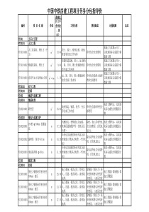 房建劳务分包指导价