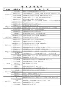 粮油企业物流管理部绩效考核相关解释