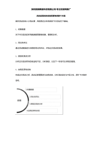 活动运营后的总结需要包括四个方面