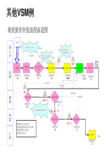 计划与物流
