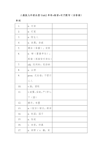 人教版九年级全册Unit2单词+短语+句子默写(含答案)