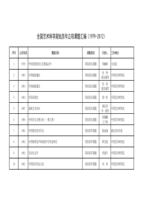 《全国艺术科学规划历年立项课题汇编(1979-2012年)》