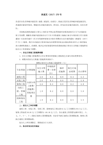 陕建发〔2017〕270号房屋建筑和市政基础设施工程安全文明施工措施费调整